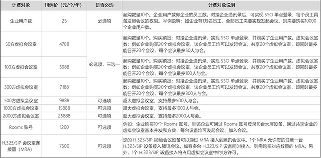 腾讯文档企业版app