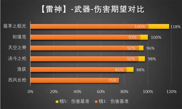 原神腾讯渠道服