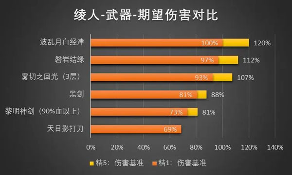 原神腾讯渠道服