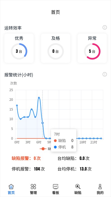 大圆机生产助手最新版截图2