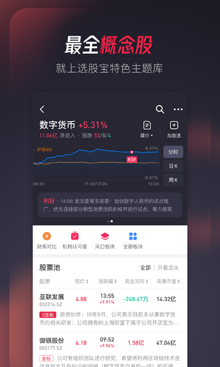 选股宝app截图2