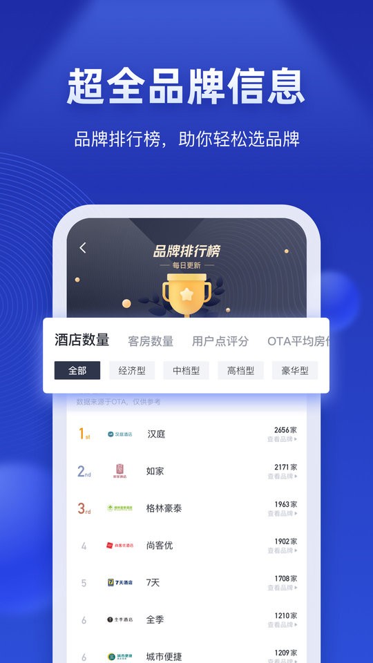 酒店之家软件截图1