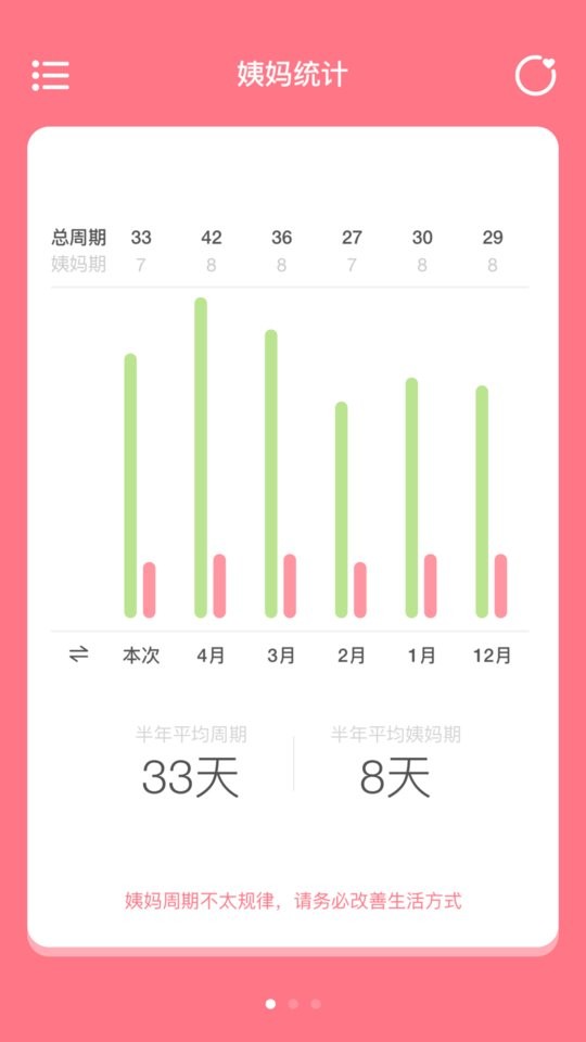 姨妈来咯最新版截图2