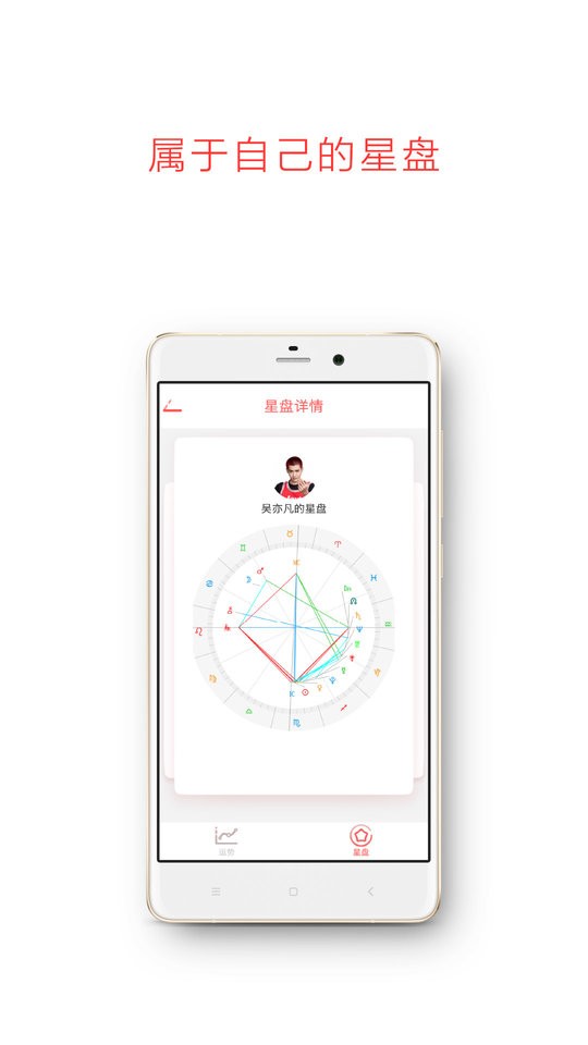 每日星座运势查询软件截图2