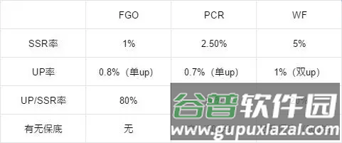 世界弹射物语抽卡机制