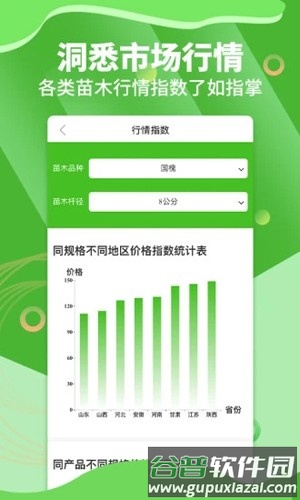 苗木通APP安卓版截图3