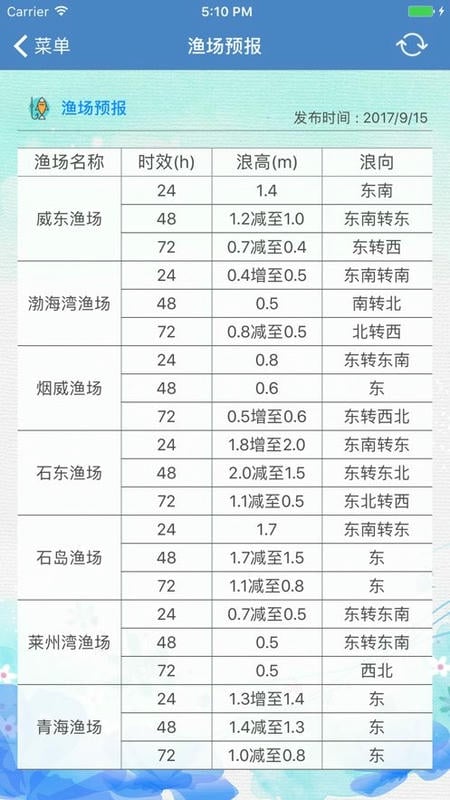 山东海洋预报最新版截图1
