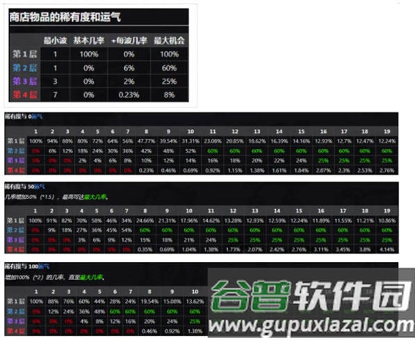 土豆兄弟手机版中文版游戏截图13