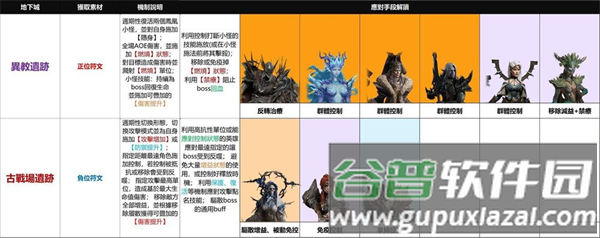 龙息神寂国服游戏教程