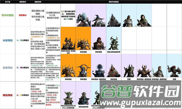 龙息神寂国服游戏教程