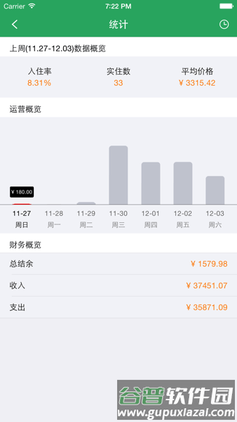 美住2