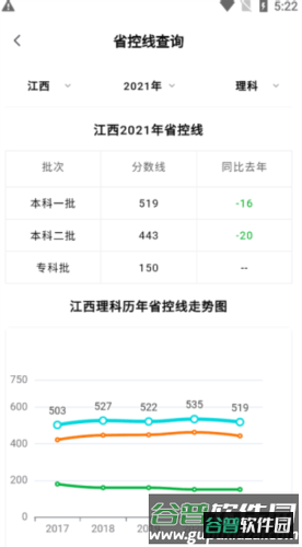 掌上高考2024志愿使用指南