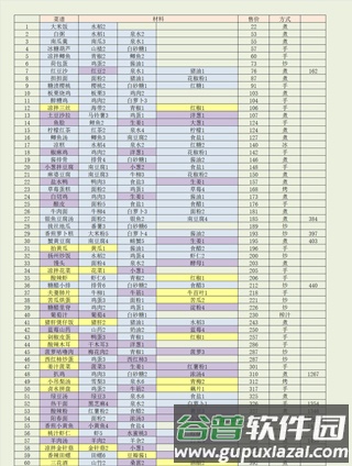 鸣沙客栈破解版无限金币灵魂图片5