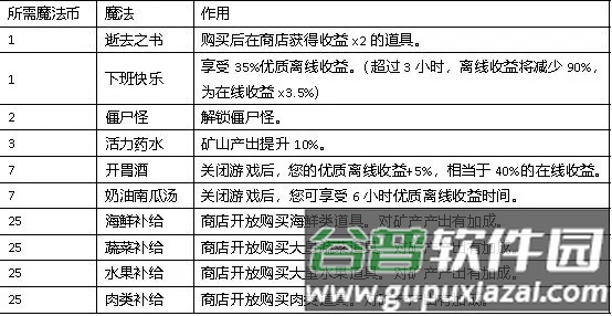 听说这里有怪兽游戏截图14