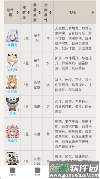 原神攻略站APP图片5