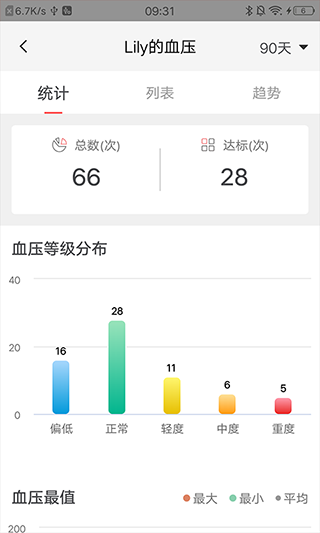 鱼跃健康管家app截图4