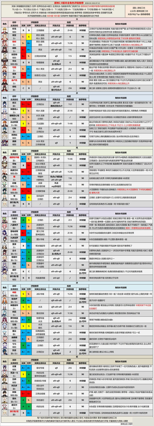 原神百度版本