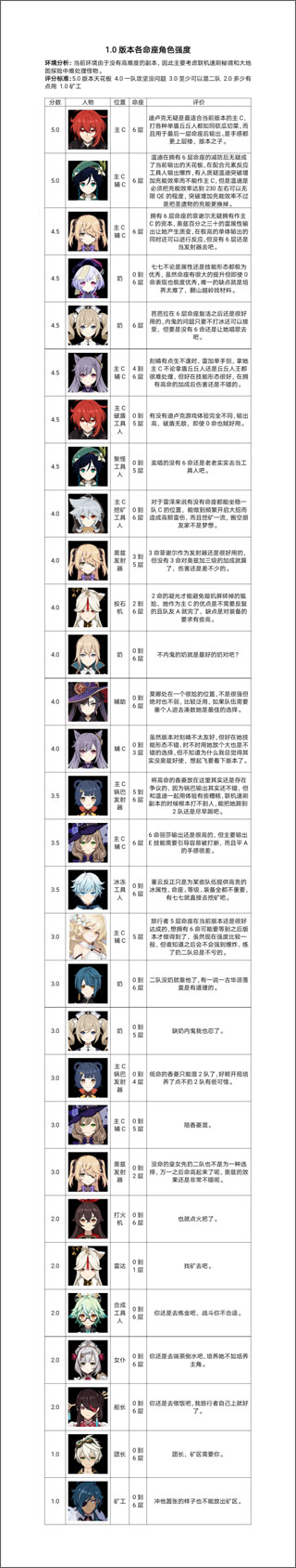 原神百度版本
