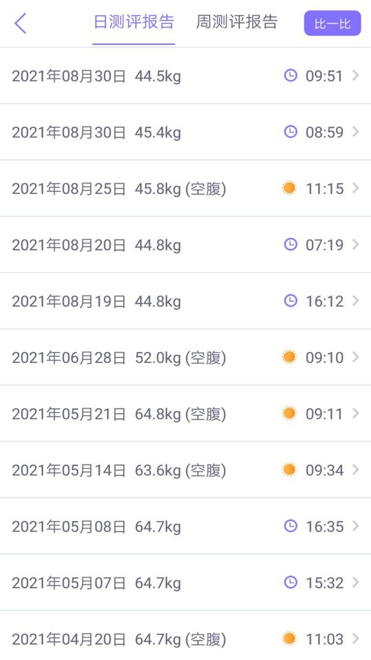 多锐减肥官方版截图3