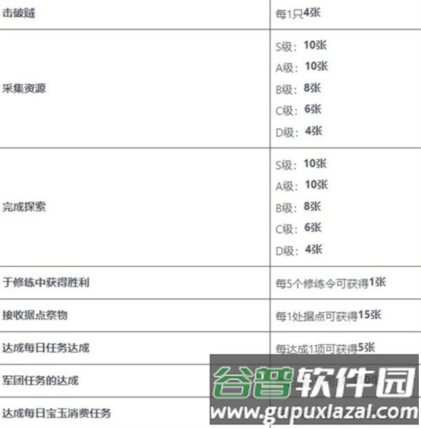 三国志霸道游戏截图5