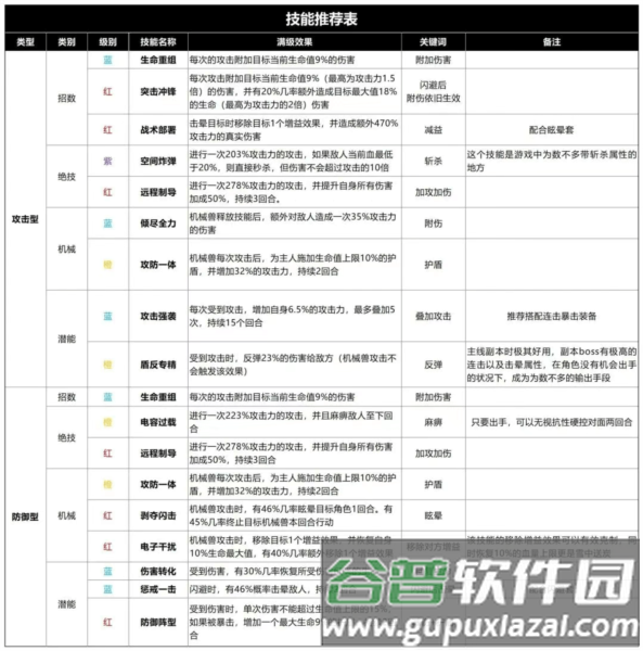 技能培养指南配图3