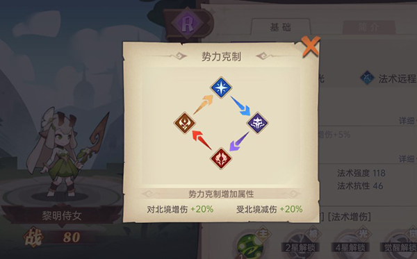 阵营克制示意图
