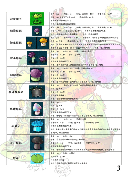 plants vs zombies国际版