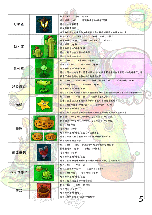 plants vs zombies国际版