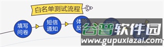 腾讯先游内测资格怎么获得1