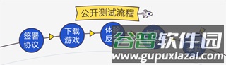 腾讯先游内测资格怎么获得6