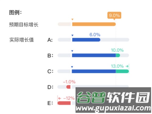 数据监测表格说明配图1