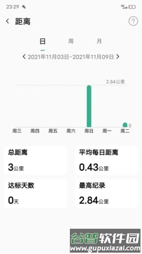 微步运动赚钱app截图2