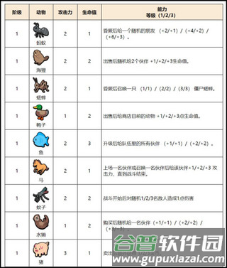 小动物自走棋汉化版图片5