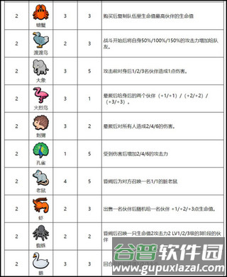 小动物自走棋汉化版图片6