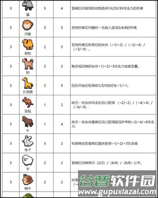 小动物自走棋汉化版图片7
