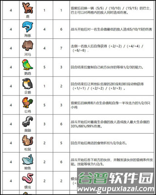 小动物自走棋汉化版图片8