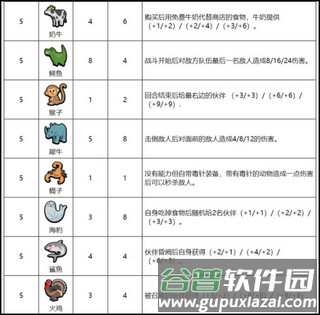 小动物自走棋汉化版图片9