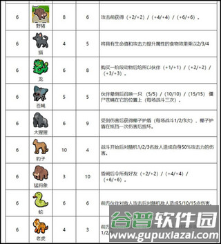 小动物自走棋汉化版图片10