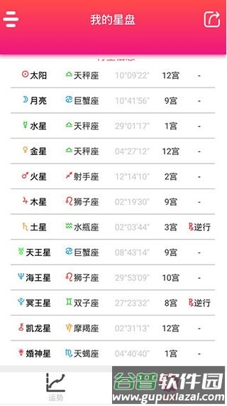 每日星座运势大全3