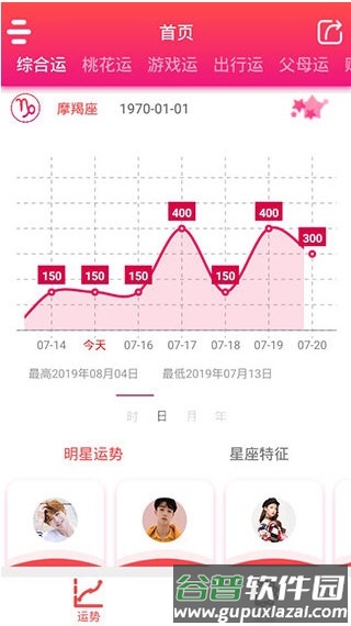 每日星座运势大全4
