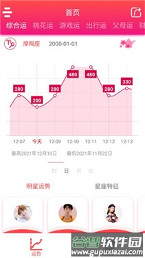 每日星座运势大全7