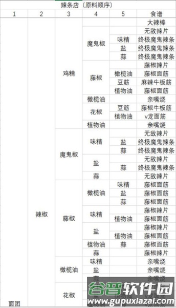 动物夜市无限萝卜版17