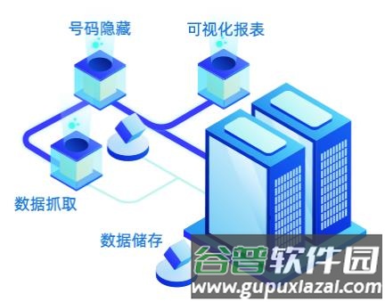 移动销售产品业务1
