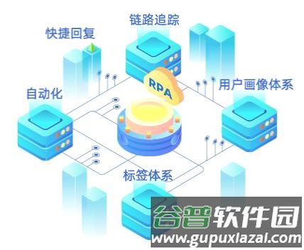 移动销售产品业务4