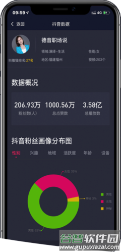抖推猫数据分析