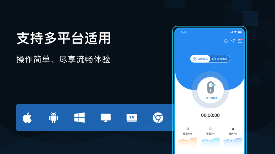 golink加速器免费版下载