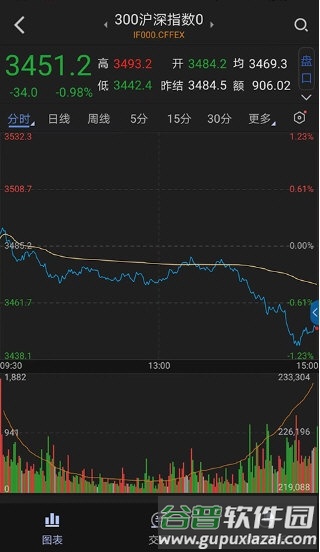 智大领峰4