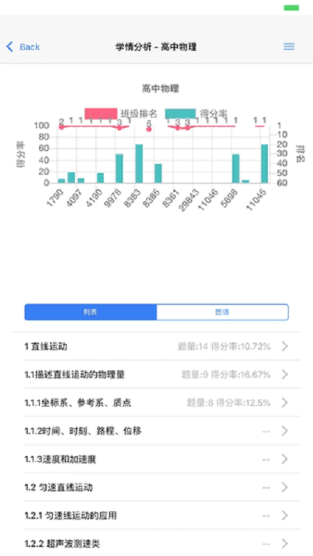 辅立码课学生app截图1