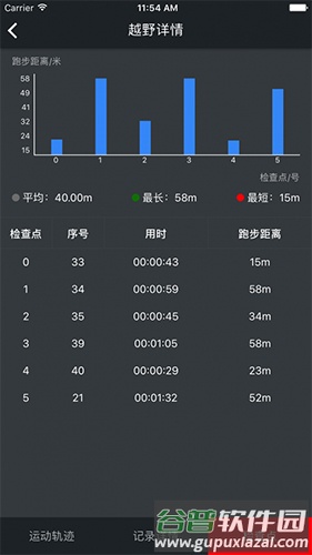 小野定向app截图2