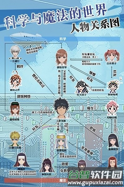 魔法禁书目录手游体验服截图5